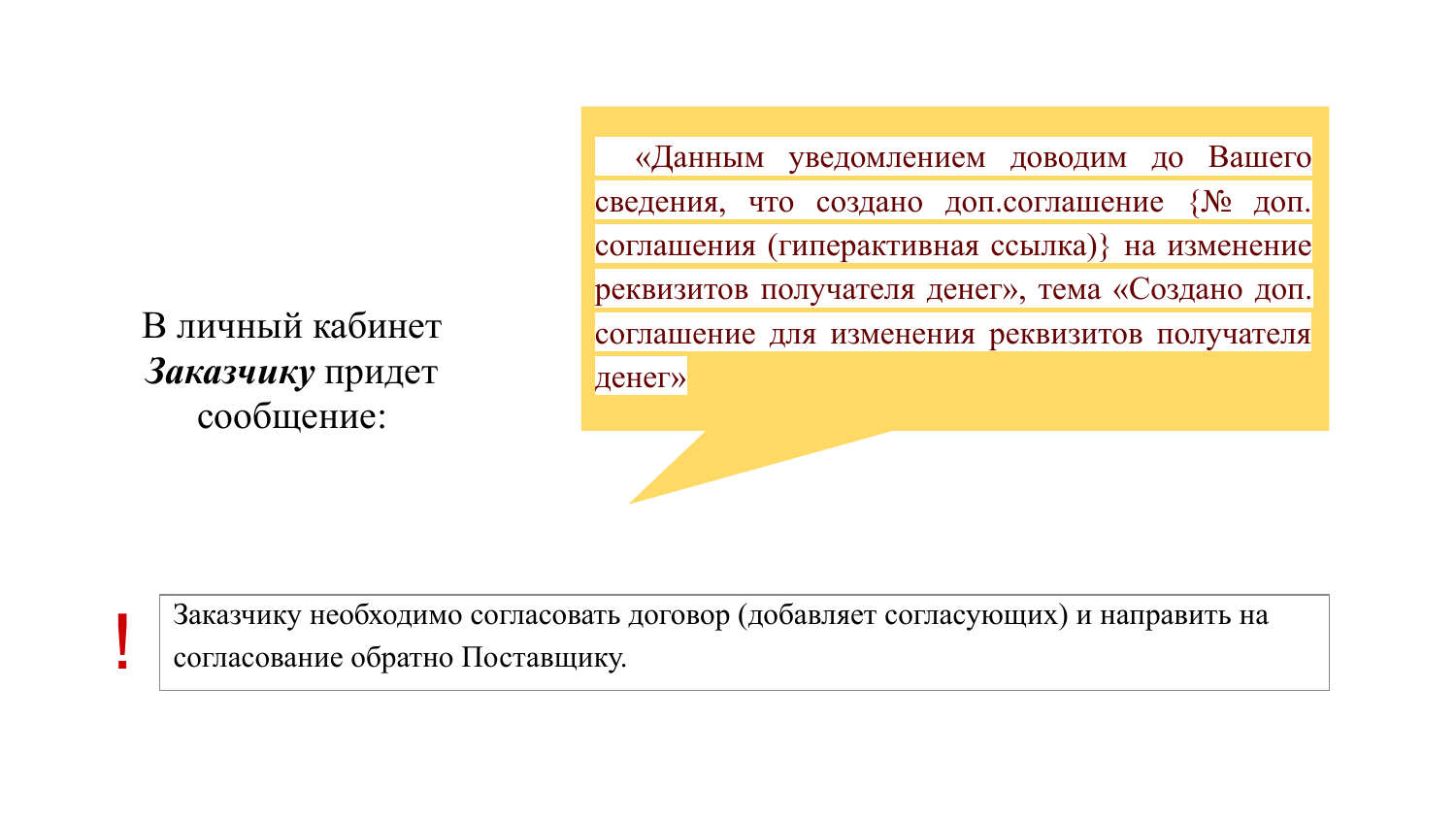 Уведомление Поставщику о созданном допсоглашении