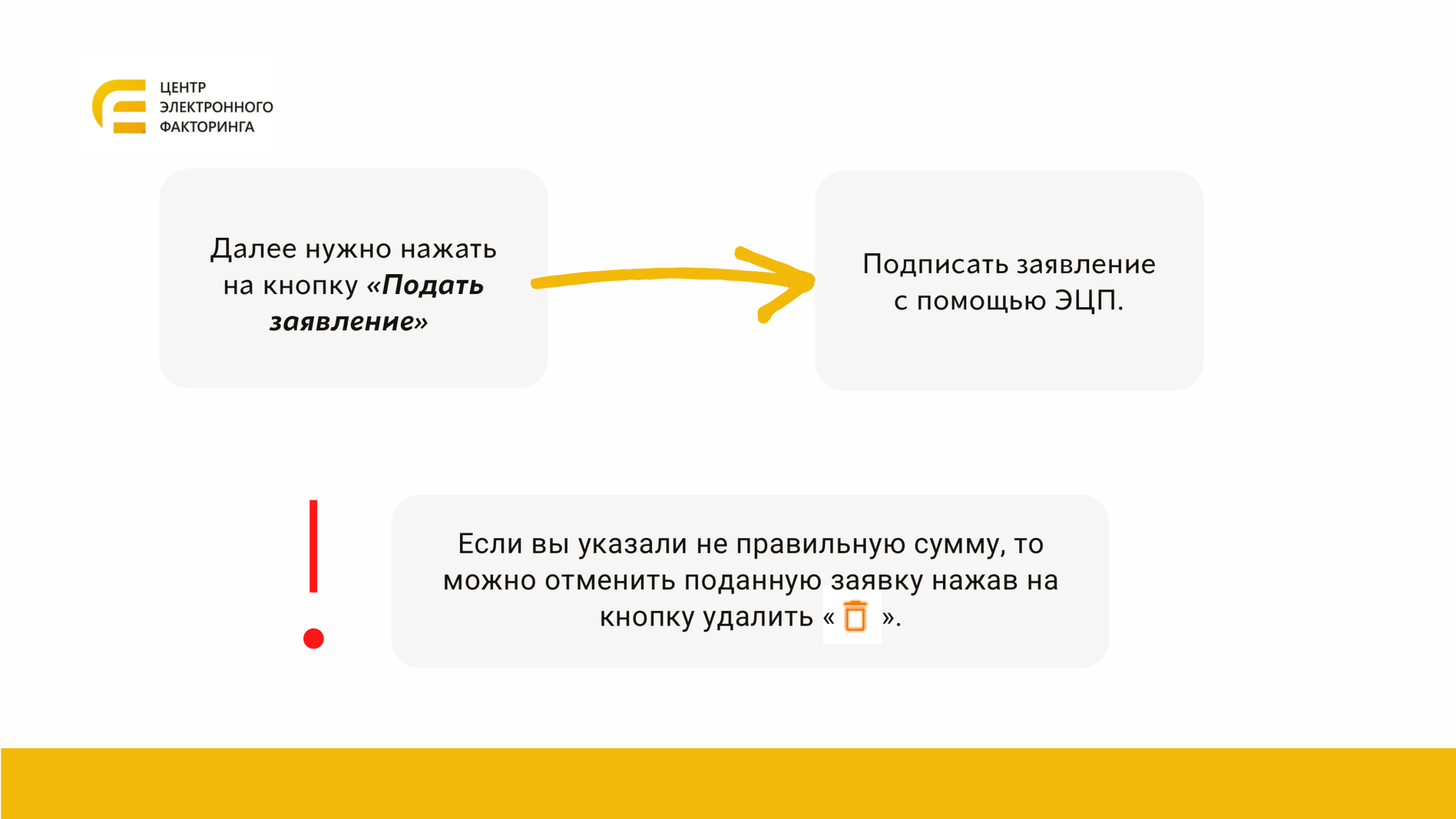 Подтверждение возврата